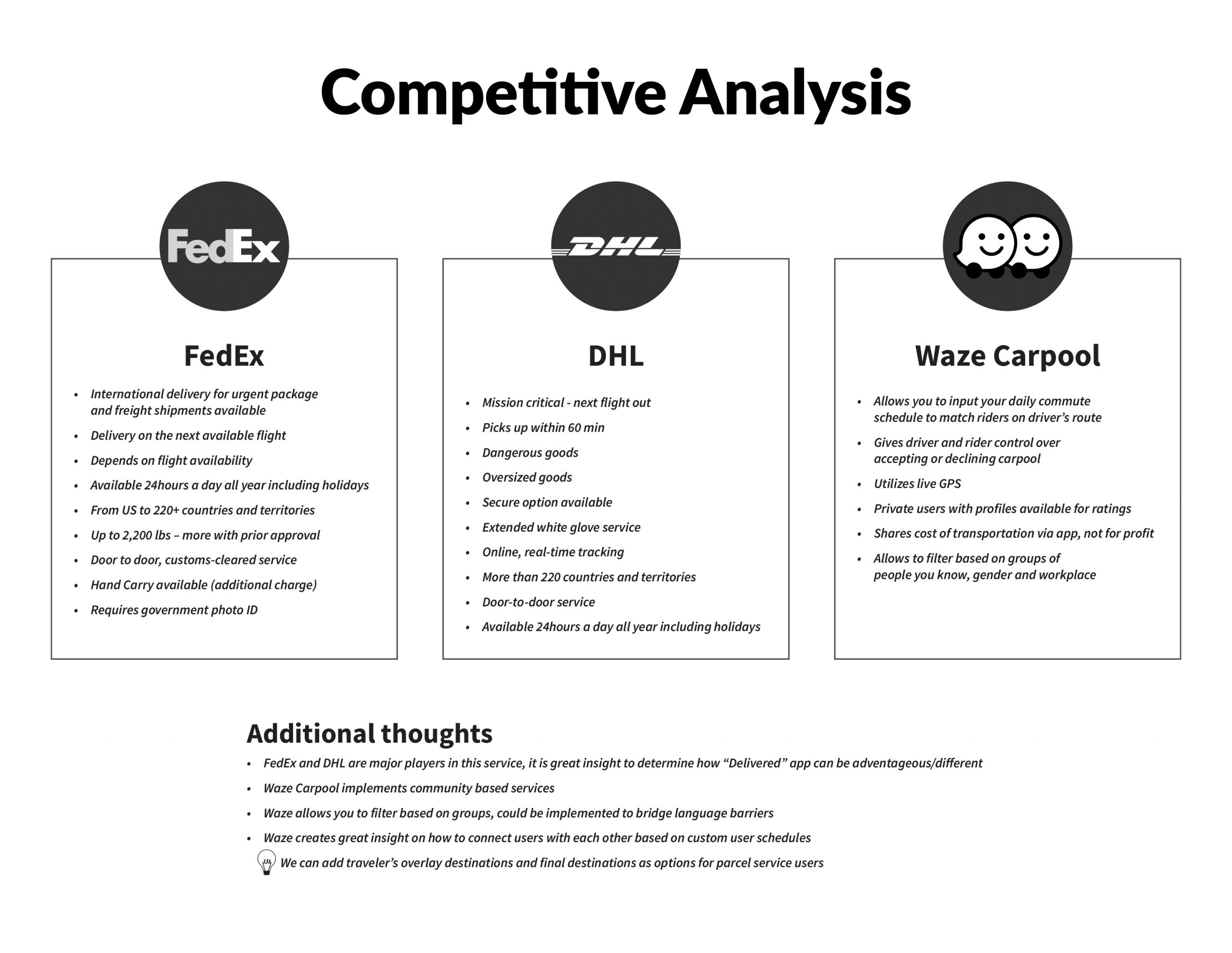 UX - Delivered - 04 Competitive Analysis